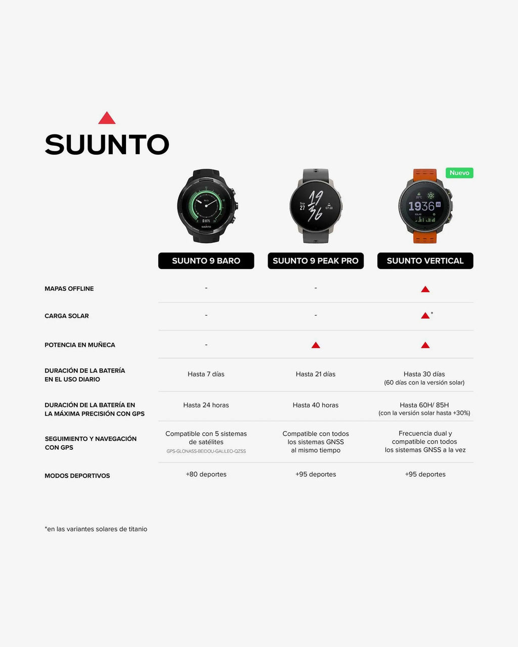 Suunto Vertical in nero sabbia