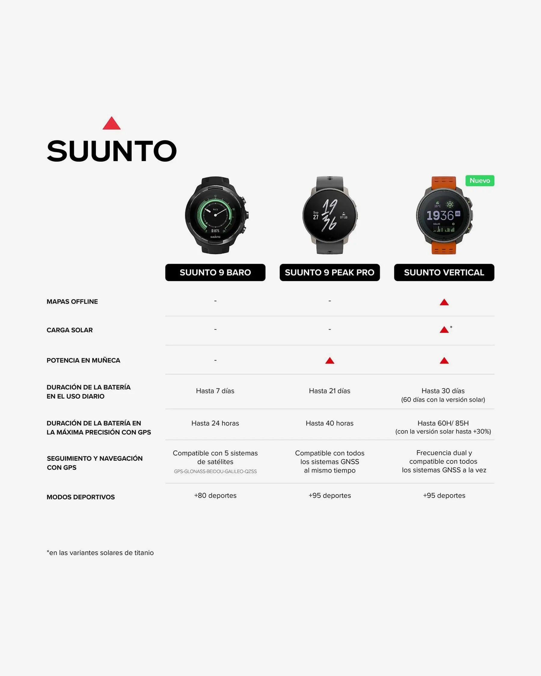 Suunto Vertical in nero lime